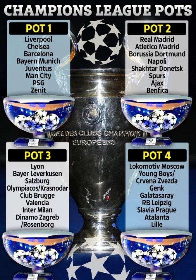 Champions-League-Draw-Pot