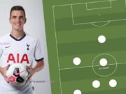 Tottenham predicted XI vs Manchester City? – Giovani Lo Celso to make his debut Tottenham Lineup Giovani Lo Celso