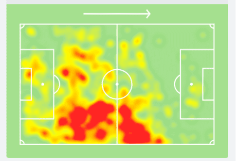 Mohamed-Simakan-heatmap-RB-Leipzig