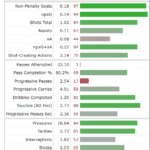 Destiny-Udogie-per-90-fullback-position