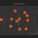 tottenham-spurs-average-position-vs-wolves